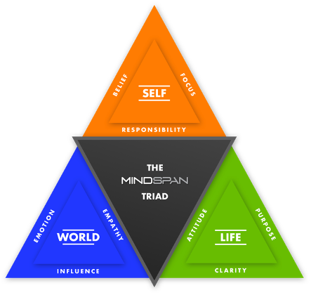 Mindspan triad of 3 psychologies and 9 mental competencies 